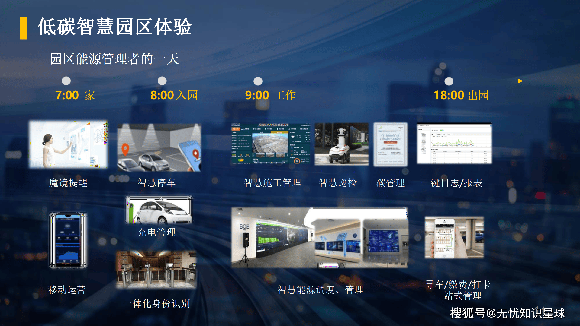 低碳智慧园区:解锁未来城市能源密码