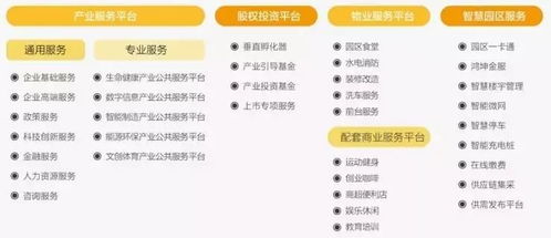 产业园区春天来临, 运营为王 成时代强音