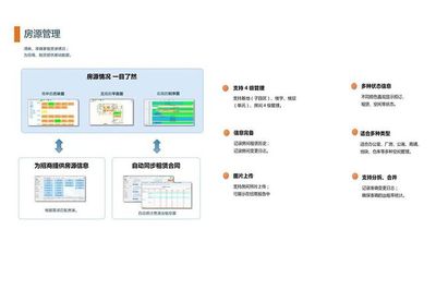 浅析园区企业信息化如何快速展开与园区管理服务的协同路径