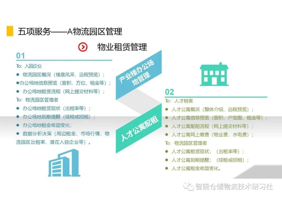 智慧物流园区建设方案 园区管理服务的创新与实践