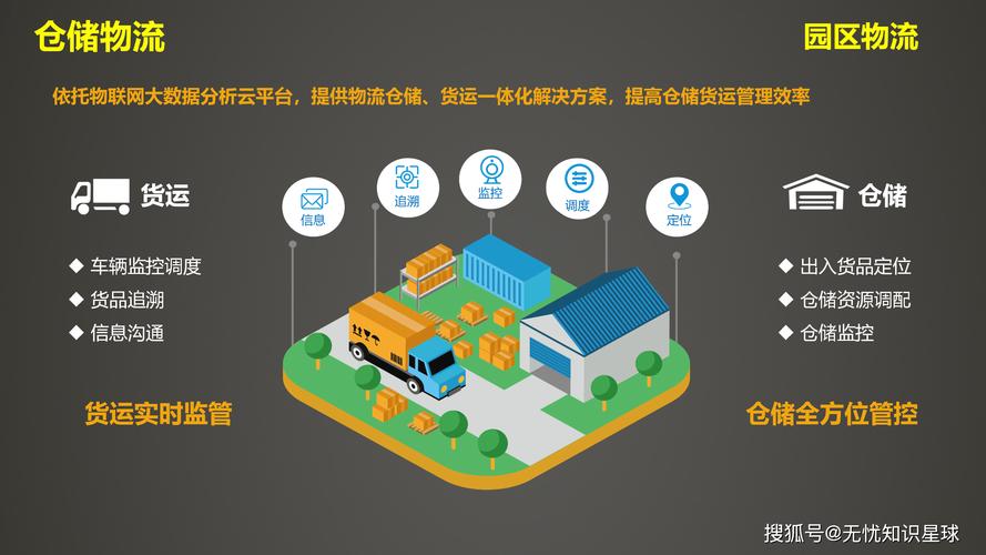 全方位提升园区的管理效能和服务水平,实现园区的可持续发展